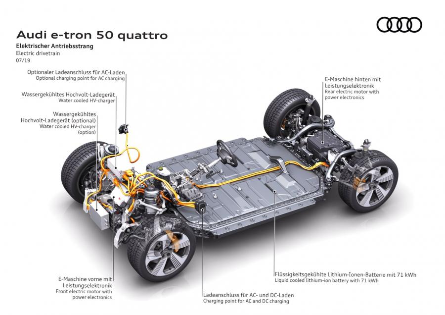 Схема Audi e-tron 50 Quattro 2019 года  (WW) (фото 12 из 16)